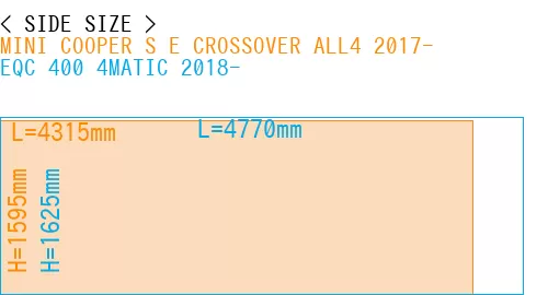 #MINI COOPER S E CROSSOVER ALL4 2017- + EQC 400 4MATIC 2018-